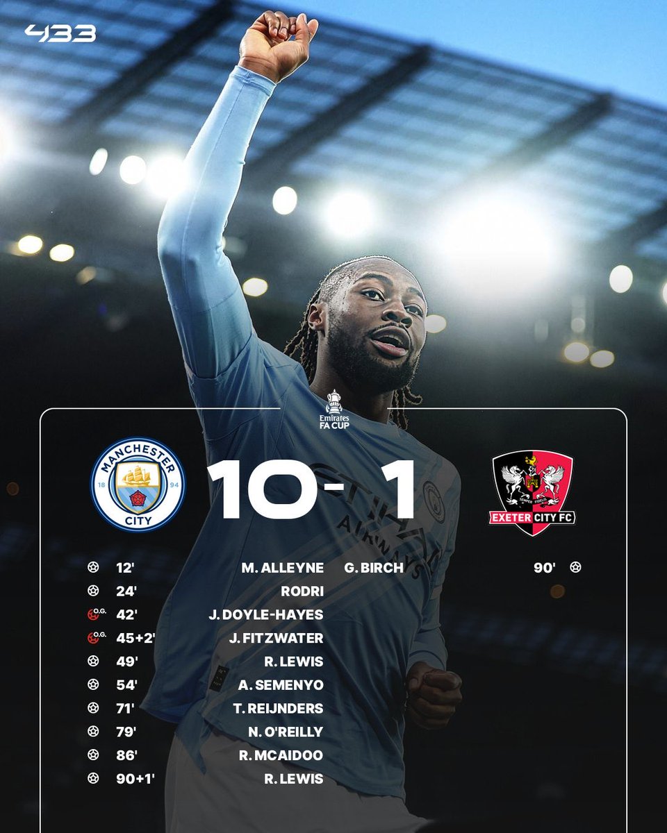 試合終了】 🏆FAカップ 🏴󠁧󠁢󠁥󠁮󠁧󠁿シティ 10-1