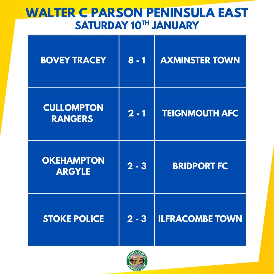 WALTER C. PARSON PENINSULA LEAGUE tweet media