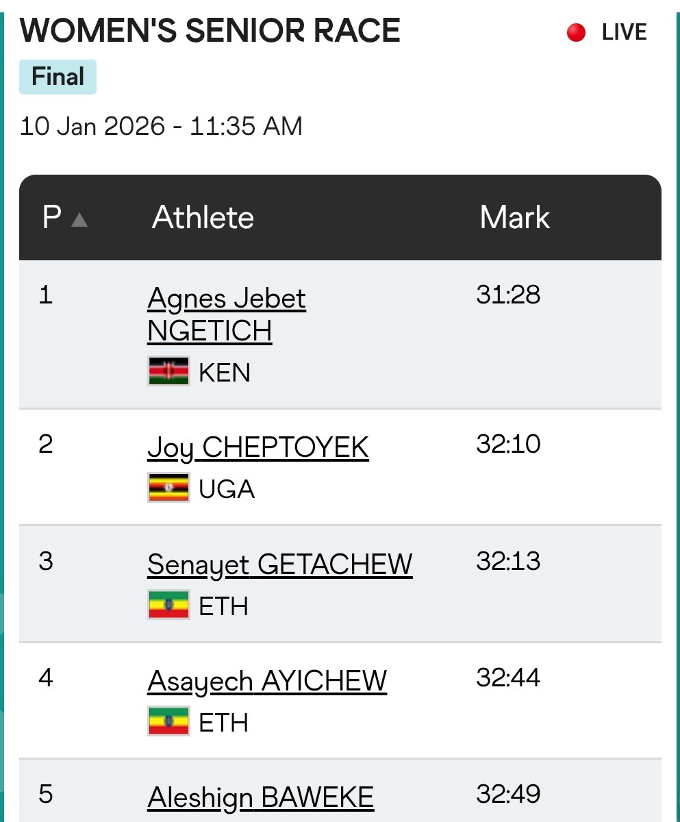 JWokabi's tweet image. Agnes Ngetich is a WORLD CHAMPION!!! She went out hard and maintained her tempo to win the senior women's race at the World Cross Country Championships. Her win maintains the country's great tradition in the race with Kenyan women having won the last ten titles in a row.