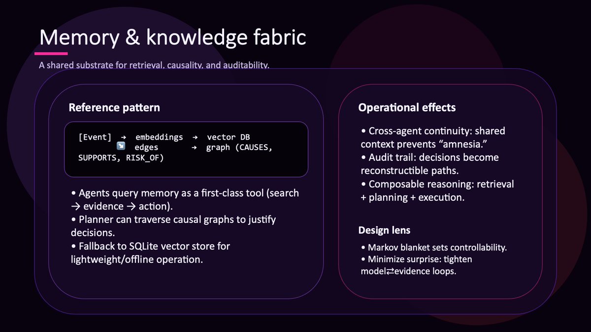 agialphaagent's tweet image. [ 🔱 META-AGENTIC α‑AGI 👁️✨ ]

α-ASI World-Model Demo

"Self‑improving curriculum engine + MuZero‑style learner, orchestrating agents through a single operational loop."

Deck : github.com/MontrealAI/AGI…

Reading : chatgpt.com/s/dr_696286aab…

#AGIFirst #AGIALPHA #Superintelligence