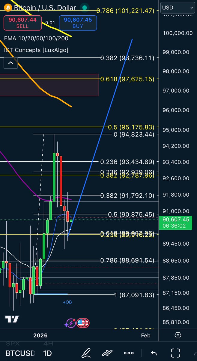 Alice_MiaX's tweet image. This week, Bitcoin hits a 100k. 

Mark it Betches!