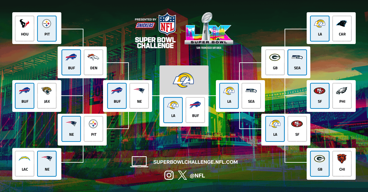 LSF499P's tweet image. Saiu o gabarito dos Playoffs da NFL:
#SuperBowlChallenge