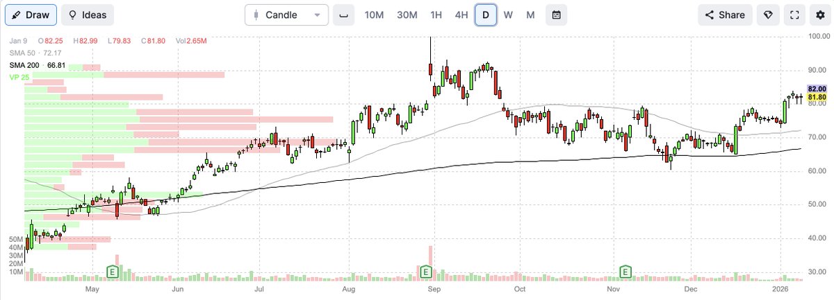 investingluc's tweet image. I was laying in bed last night thinking about the news regarding a 10% cap on credit card interest rates.

And there's a huge winner.

(but it’s not shorting $V or $MA like everyone’s screaming about)

It's the BNPL trade.

Why? If credit card issuers get forced into a 10% cap,…