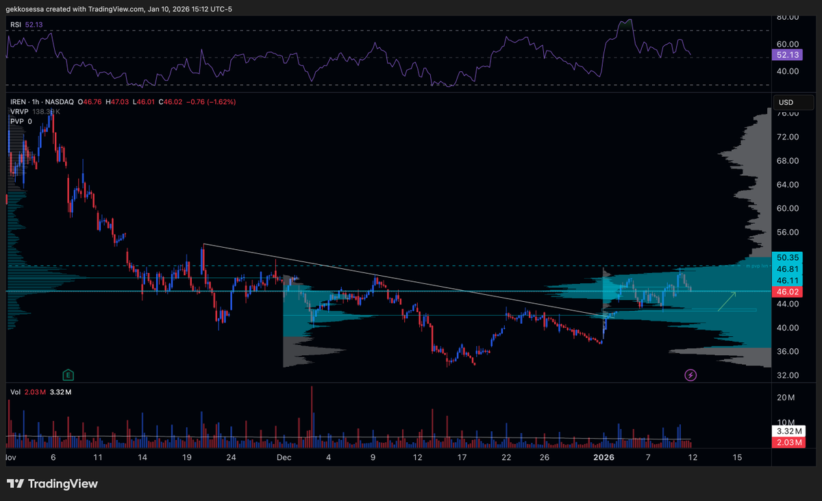 TheVolumeEdge tweet media