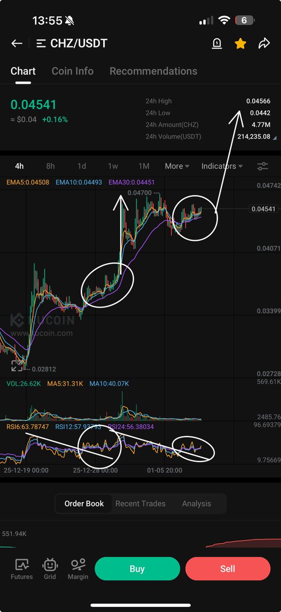 PROGWORX's tweet image. $CHZ 🆙