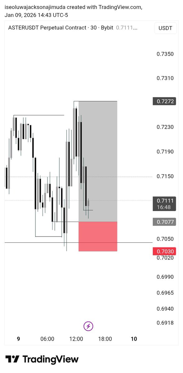 Trading is beautiful if you follow the rules and stick to your plan 
Learnt from the best in the game and if you want to grow, pay attention to <a href="/4thmanonlyson/">4TH MAN ONLY SON⭐🏌️</a> <a href="/_THEARCANIST/">KING OF WALL STREET 🫆</a> <a href="/_only1felix_/">FELIX SLK🫆</a> <a href="/starkhubz/">Herman Stark 🪐 ™</a> <a href="/The_4thMan/">THE 4TH 🫆</a> 
Let's do more this year