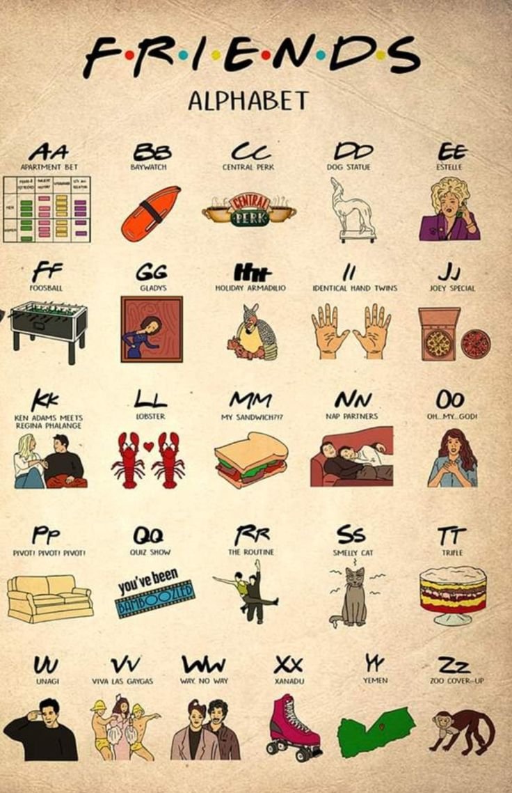 ChandlerBing_12's tweet photo. The Friends show alphabet https://t.co/C3rVuN9cf9