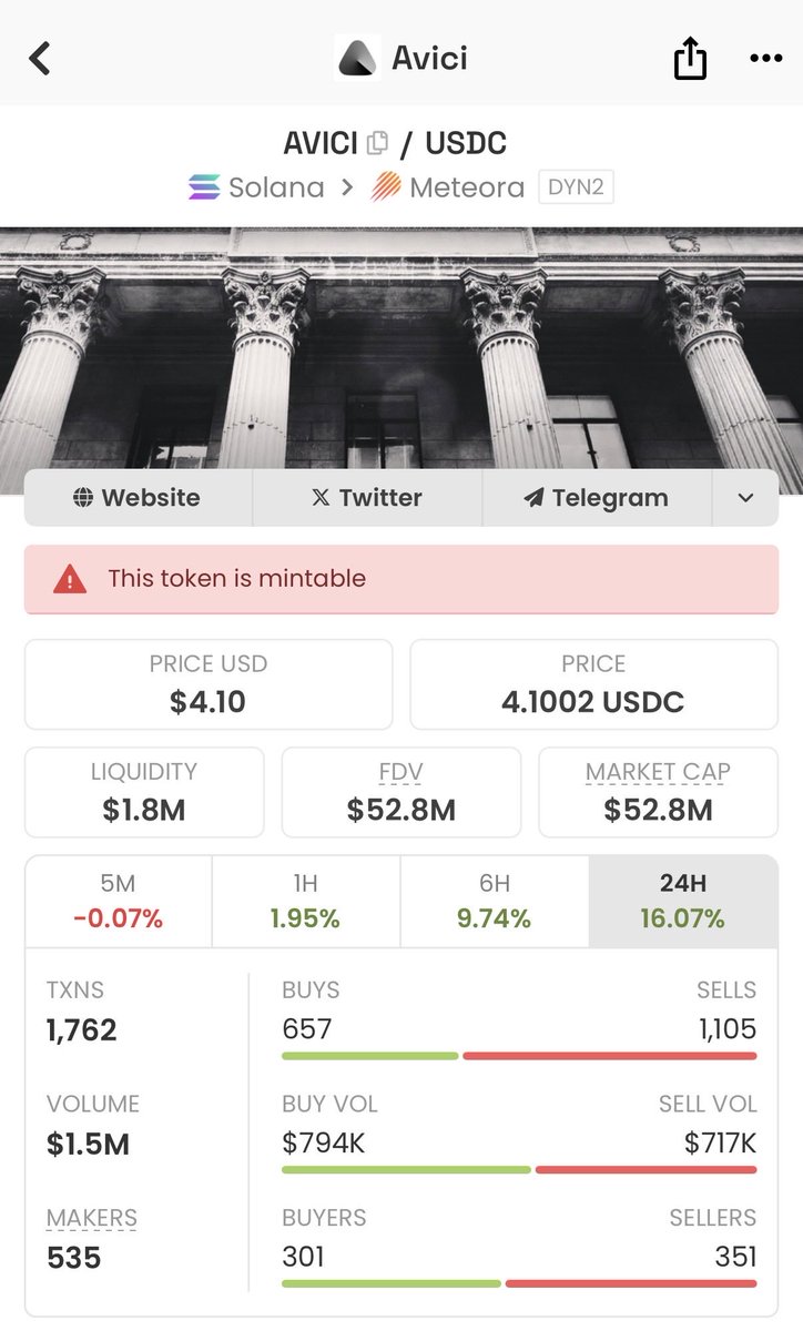 No surprise this thread blew up 🔥

$KREDO <a href="/kredopay/">Kredo</a> and $AVICI <a href="/AviciMoney/">Avici</a> look like the two most bullish assets in crypto right now.

Both are building the next financial layer and infrastructure for human and agentic commerce.