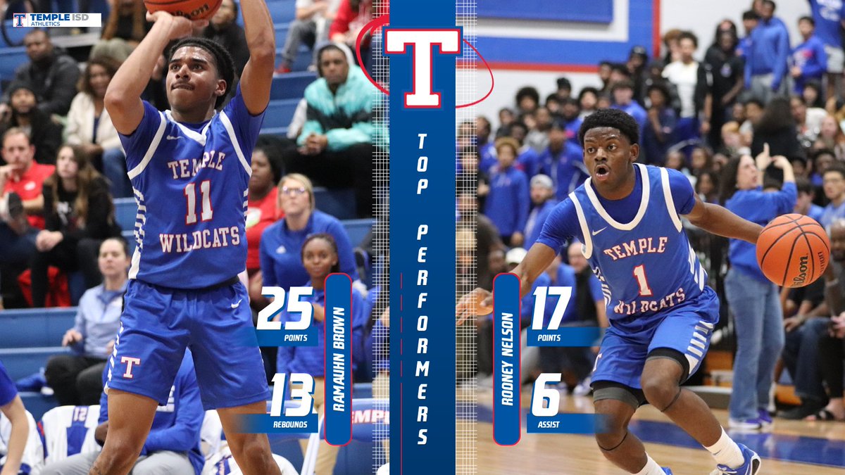 Temple Wildcats tweet media