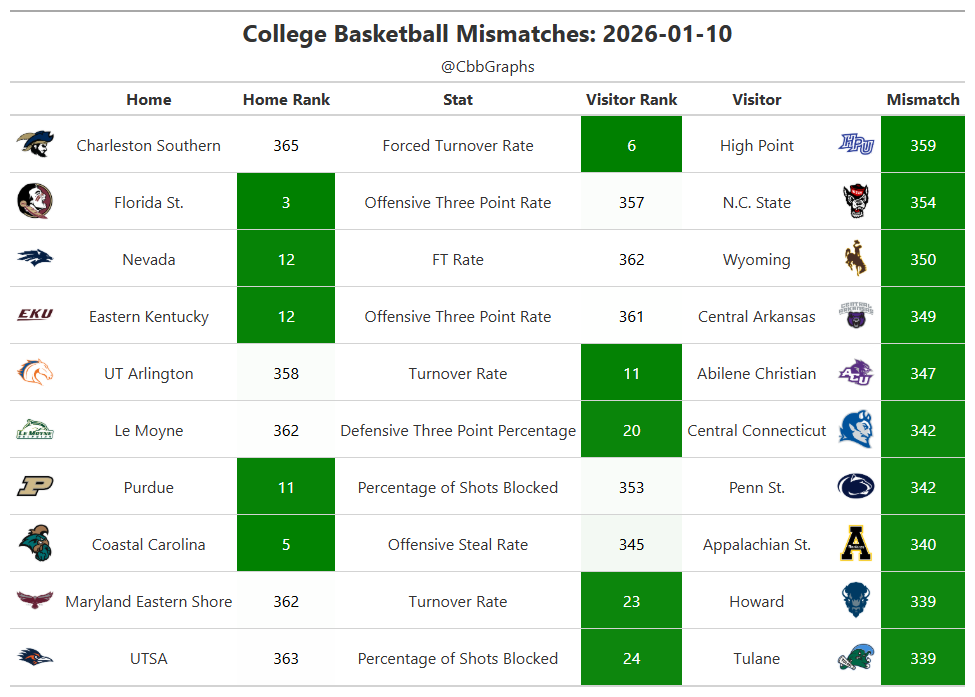 cbbgraphs tweet media