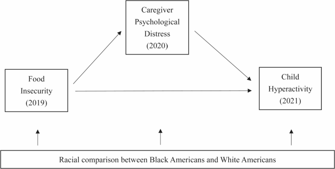 Research on Child and Adolescent Psychopathology tweet media