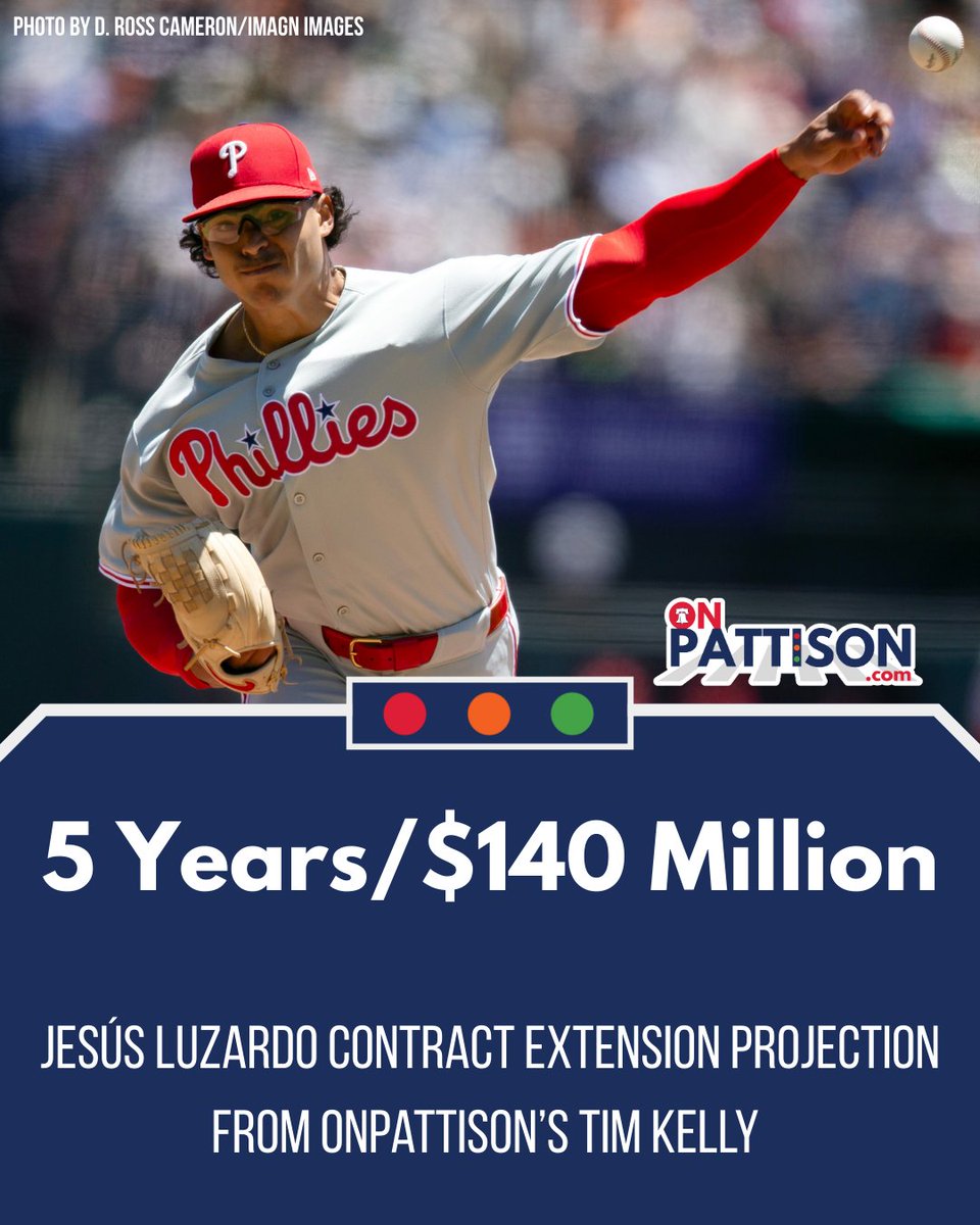 OnPattison's tweet image. Jesús Luzardo will make $11 million in his final year of arbitration eligibility. @TimKellySports says a five-year/$140 million extension offer might be intriguing enough to get Luzardo to give up becoming a free agent next offseason. 

Would you do that, or let his contract year…