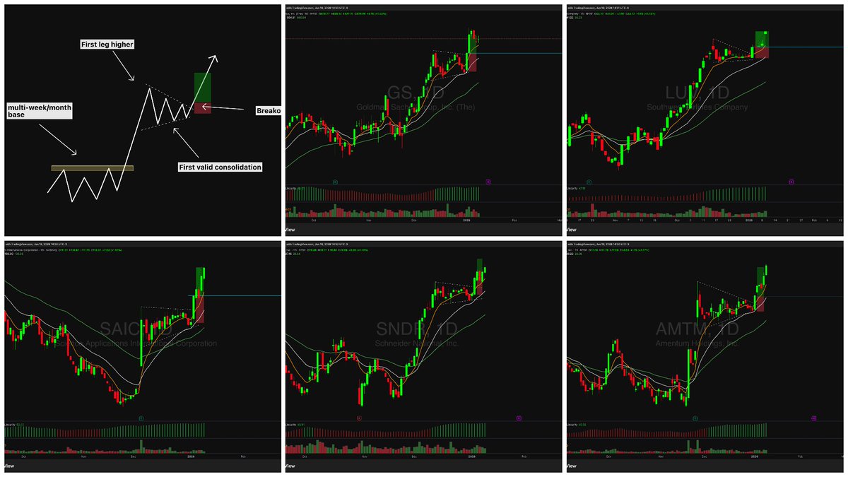 If you focus on ONE setup to trade, your returns will skyrocket. I ...