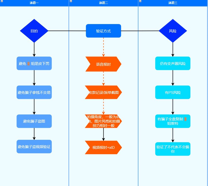 绝世大冤种 tweet media