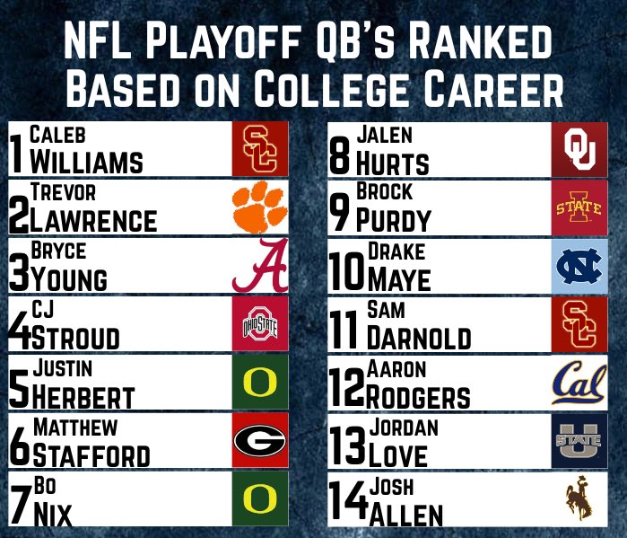 College Football Zone tweet media