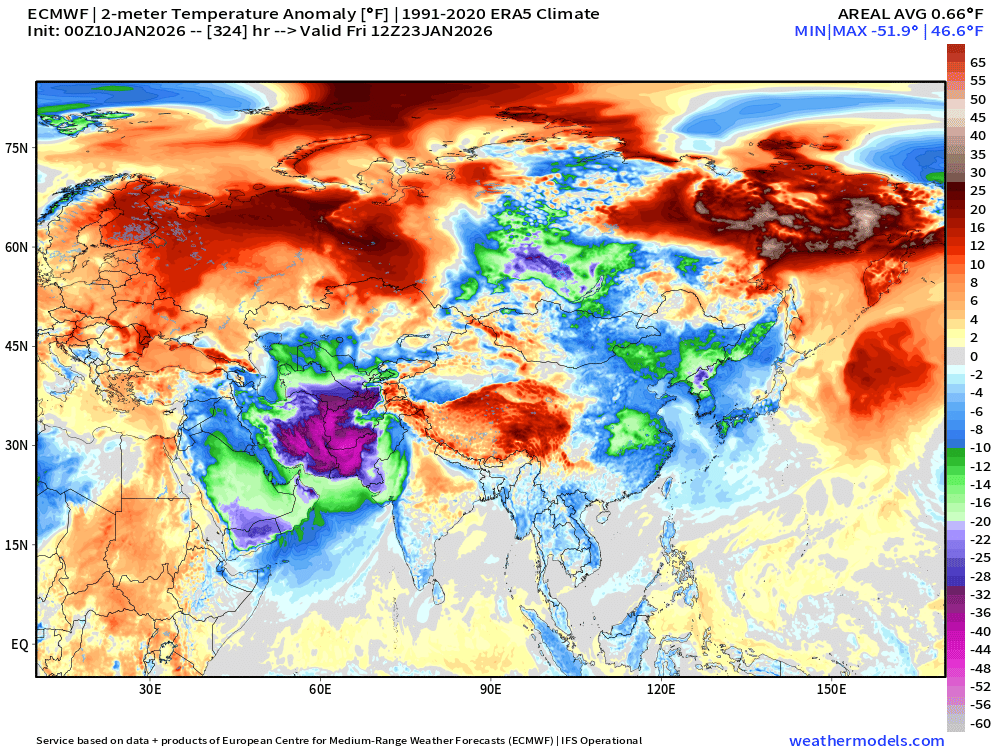 RyanWeather's tweet photo. Extreme weather with geopolitical impacts

Need to keep eye on the extreme intensity of the Siberian high pressure system focusing a historic cold "polar vortex" extension into Afghanistan, Iran, and Pakistan in the 8-10 day time frame. 

Pattern favors brutal cold &amp; snow https://t.co/vp3erTtCyT