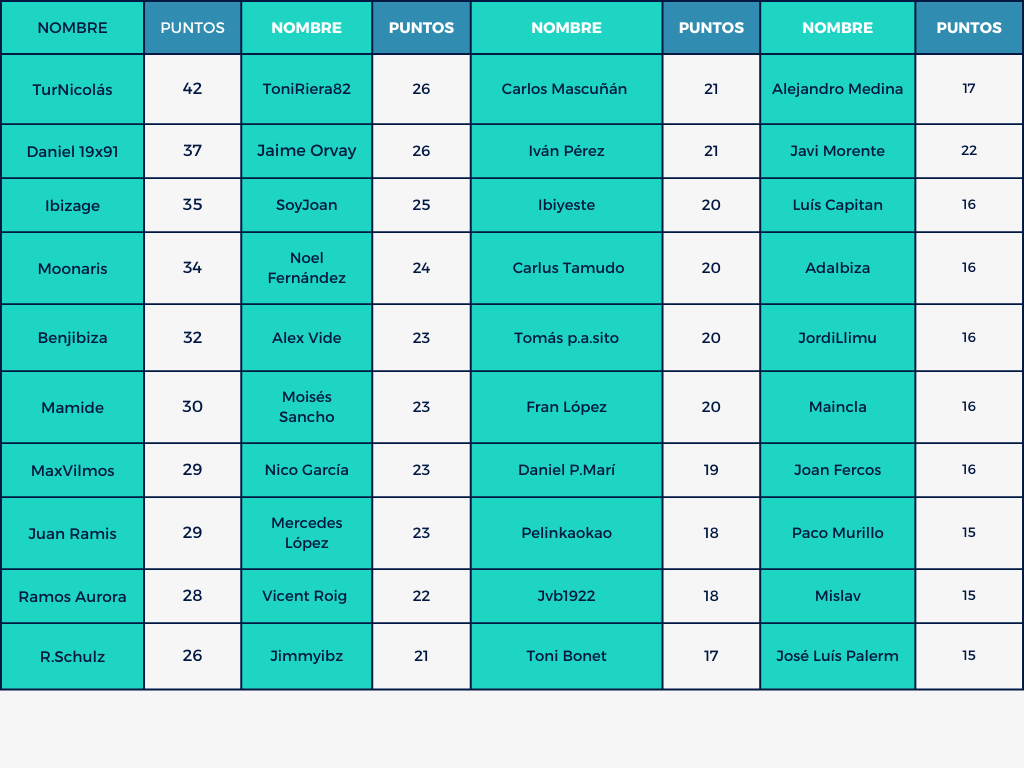 Mund⚽ Celeste 🎙️🎧 tweet media