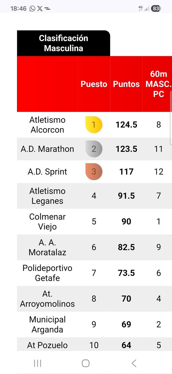 Atletismo Alcorcón tweet media