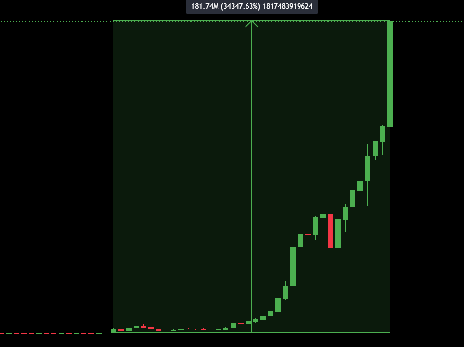 MaxCrypto's tweet image. Which Altcoin will pump like this next?