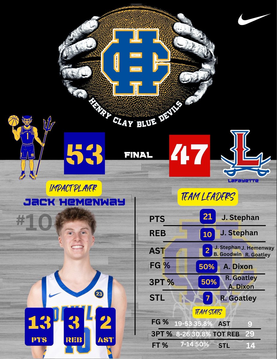 Last night's win over Lafayette!