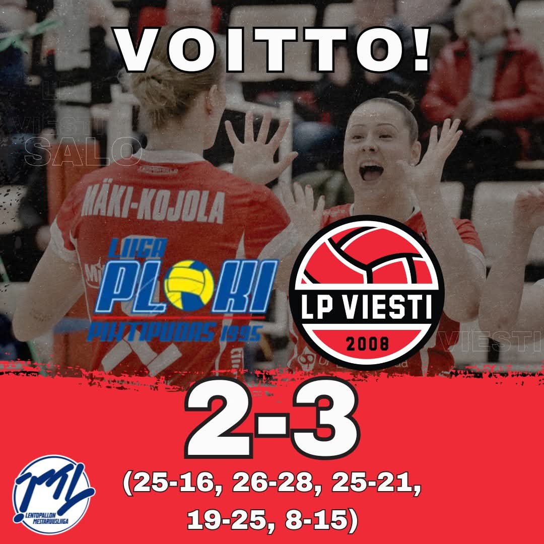 VOITTO! 🔴⚫ 

LiigaPloki - LP Viesti
2-3 (25-16, 26-28, 25-21, 19-25, 8-15)

LP Viesti:
Nikkanen 19/+13
Autere 15/+11
Mäki-Kojola 12/+8

LiigaPloki:
Sharp 20/+10
Lass 18/+10
Abdul-Rahi 16/+7

Ottelun parhaat:
Nikkanen, LP Viesti
Lass, LiigaPloki

PROLibero:
Riikilä, LP Viesti