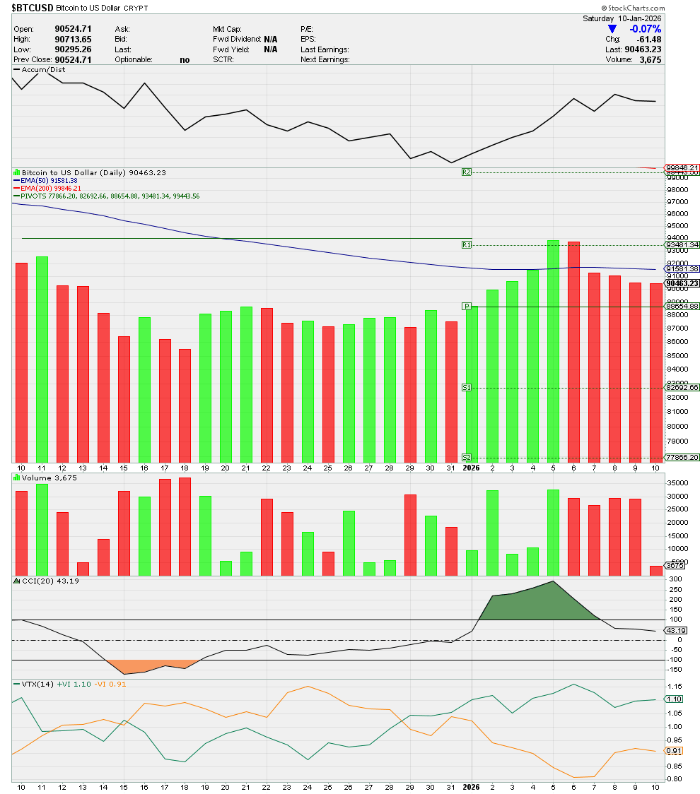 BTC refusing to challenge resistance but once this year, stop with the  #supercycle bullshit until further notice...
