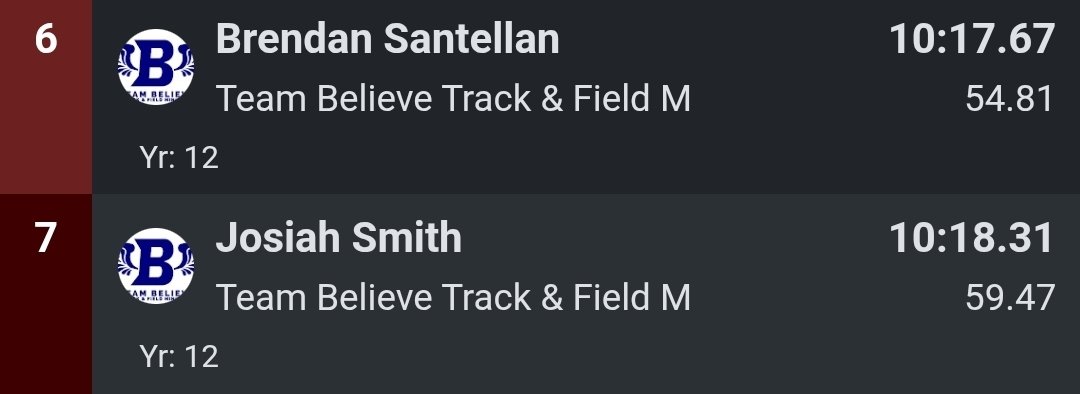 SfromMr's tweet image. Great way to start off! 3200 ... ✔️ 

Way to represent Team Believe! 

Next up, 1600. Let's go!