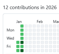 KohRonald's tweet photo. Here are the receipts to myself that I have stayed locked in to learn web3 daily. Proud of my consistency so far despite having a full time SWE job. Next up, building a DeFi project, where I want to explore outside of a simple "burn" and "mint" protocol. https://t.co/ouPLYn8JU7