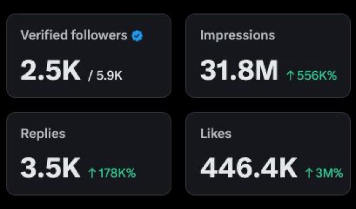 pivot from tweeting about crypto to tweeting about politics