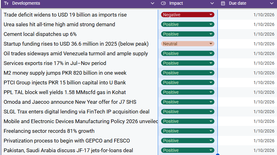 MindTrade2026's tweet photo. Recent Developments Summary https://t.co/PbTZITP0aF