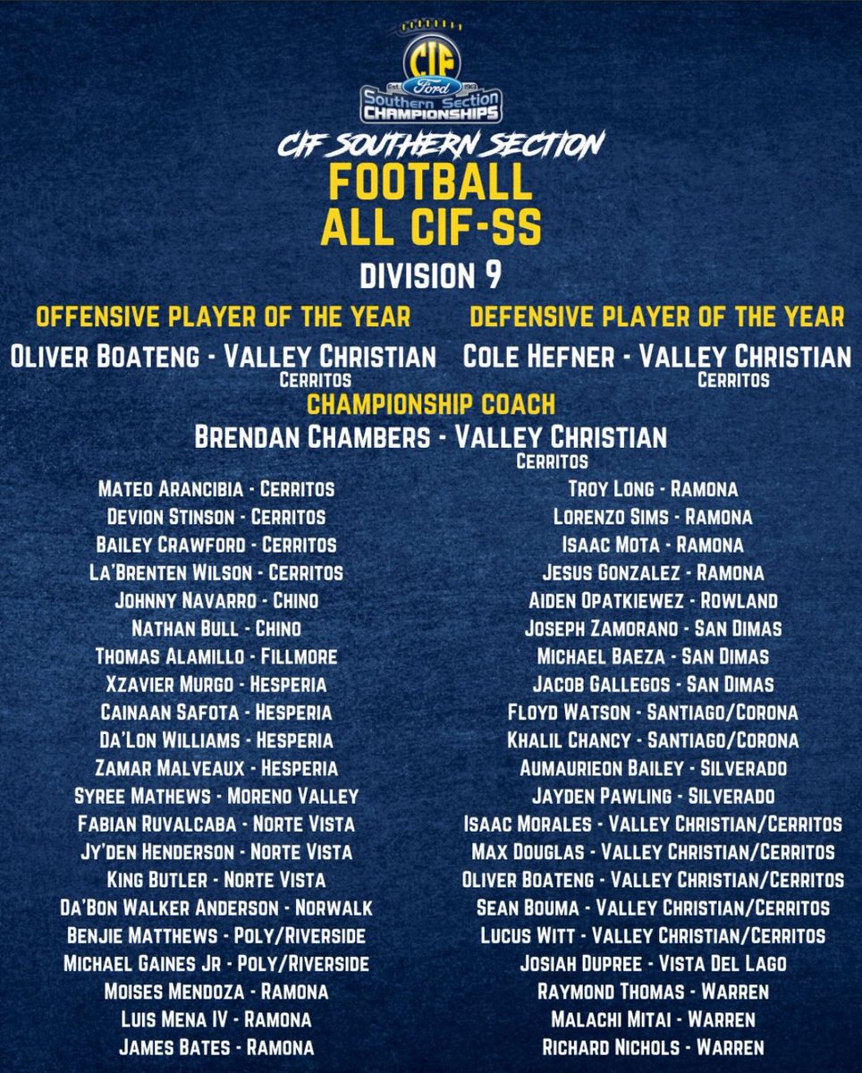oliverboateng26's tweet photo. Grateful and honored! CIF Southern Section Division 9 Offensive Player of the Year. This season was unforgettable: CIF-SS D9 title, and lifelong memories with my team. Thank you to everyone who believed in us! 🙌🏈 #CIFSS #WR #ALLCIF #CIFSSOffensivePOY #ClassOf2026 

@mikehuntley63 @johnwdavis @LorenKopff @LA__WCP @PGregorian @PrepRedzoneCA @BL33TV @James_Escarcega