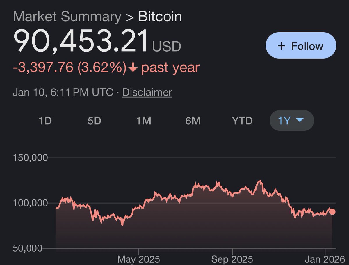 What is the most stupid investment you can make? Bitcoin