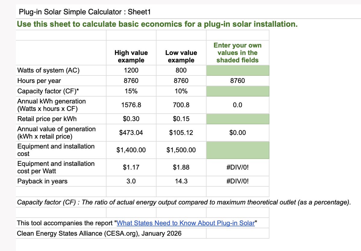 balkonsolar's tweet image. The Clean Energy States Alliance has published a report on “What States Need to Know about #PlugInSolar”.

The report is summary about #bbalconysolarfrom an #American perspective.