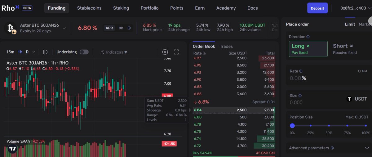 Transparency and honesty are the real currency in this space, and not enough projects actually live by it. <a href="/Rho_Labs/">Rho Labs</a>  just showed they do.

A few days ago, Rho announced a giveaway to celebrate hitting 10k followers on X, promising $20 rewards to community members who supported