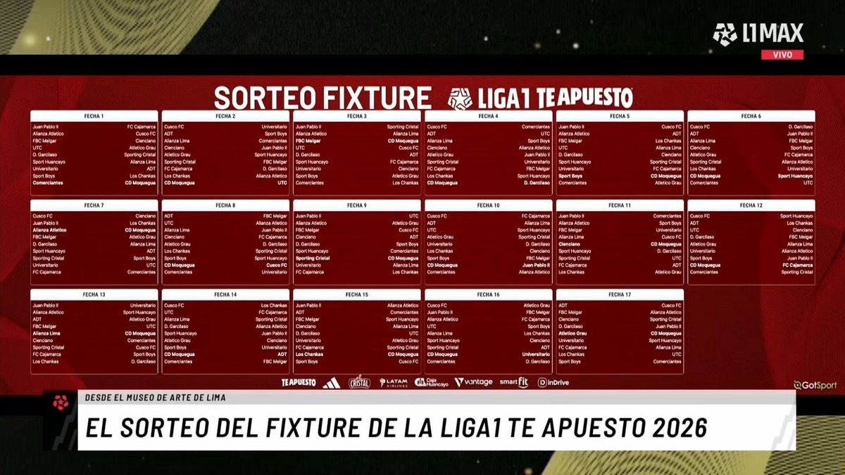 Analizando las salidas de los candidatos al título del apertura 2026 indicando Altura 📈 y Llano —

<a href="/CuscoFC_2009/">Cusco FC</a> : 9
3 📈
6 —

<a href="/ClubALoficial/">Club Alianza Lima</a> : 8
6 📈
2  —

<a href="/ClubSCristal/">Club Sporting Cristal</a> : 8
6 📈
2 —

<a href="/MelgarOficial/">FBC Melgar</a> :  8 
4 📈
4 —

Y la U :  6
4 📈
2 —
*y clásico de local

….. Opiniones??