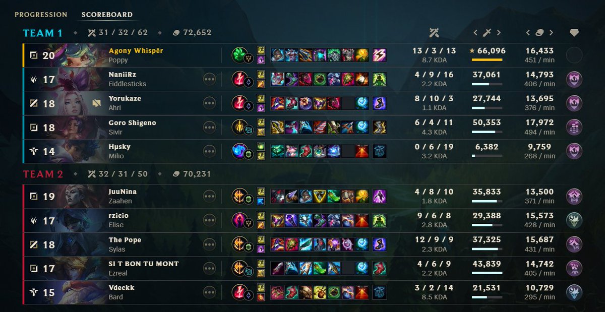 Xemon_'s tweet image. faire x2 lps sur cette game 🤤
mais à quel point la top est broken