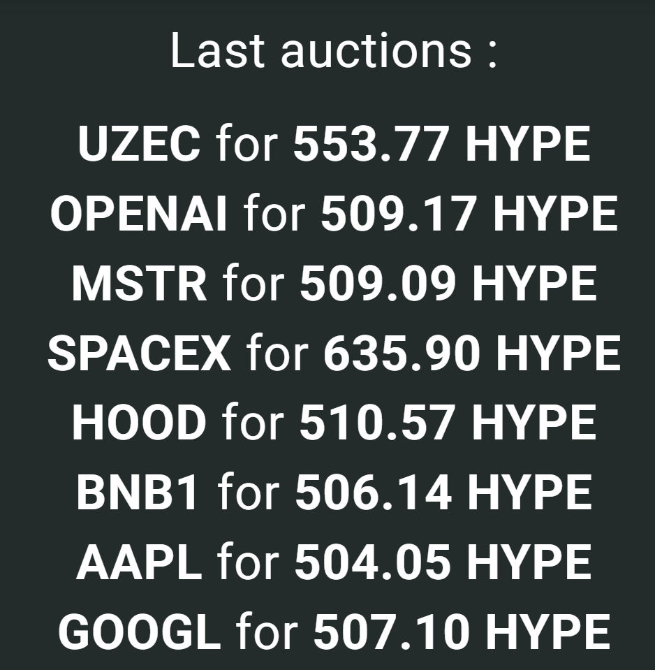 HyperliquidNews's tweet photo. 🆕 NEW SPOT TICKER 🆕
The ticker $uZEC bought for 553.77 $HYPE or 13,290$
by @unitxyz https://t.co/AHrU3CaWLN