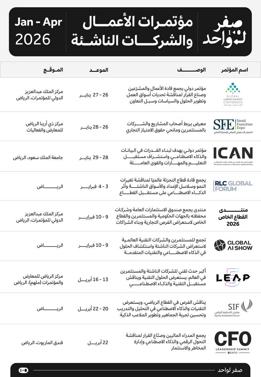 🔴 أبرز المؤتمرات والمعارض القادمة للأعمال والشركات الناشئة