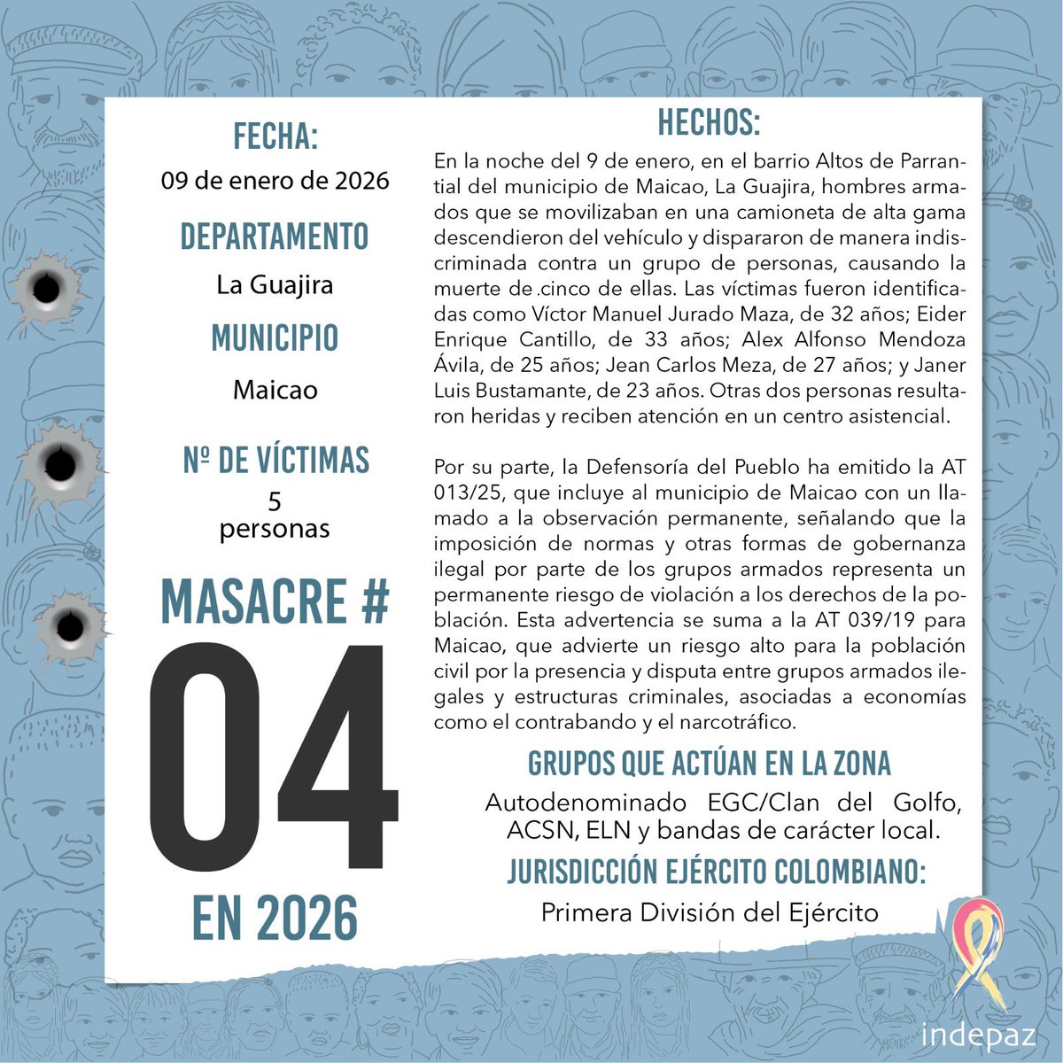 📆 Fecha: 09/01/2026
📍 Lugar: Maicao, La Guajira.
👥 Nº de Víctimas: 05 Personas

➡️En la noche del 9 de enero, en el barrio Altos de Parrantial del municipio de Maicao, La Guajira, hombres armados que se movilizaban en una camioneta de alta gama descendieron del vehículo y