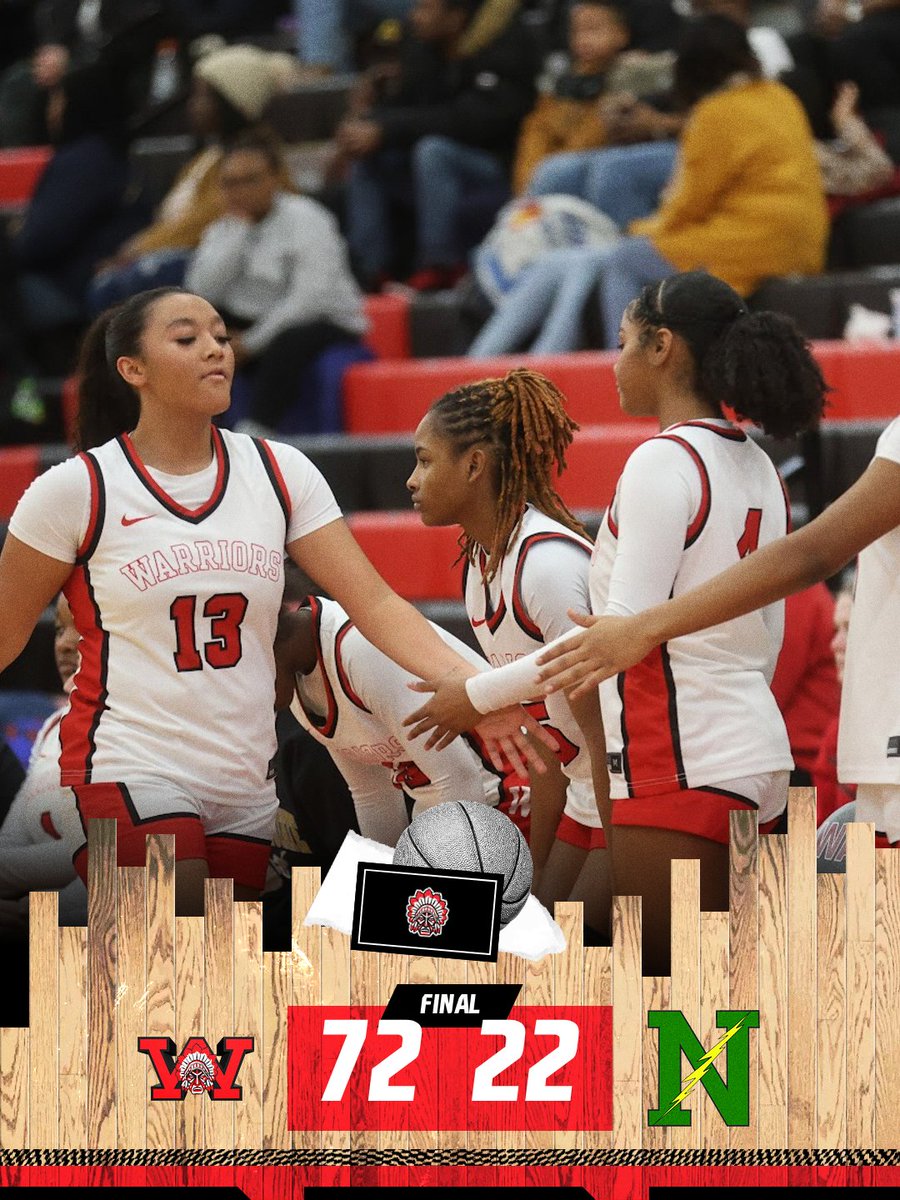 WayneAthletics's tweet image. 🏀 | FINAL

@WayneGirlsBBall are winners of three straight as they move to 5-3 in GWOC play with an emphatic victory over Northmont!

They'll travel to Cincinnati to take on Purcell Marian on Monday night.

#WarriorPride