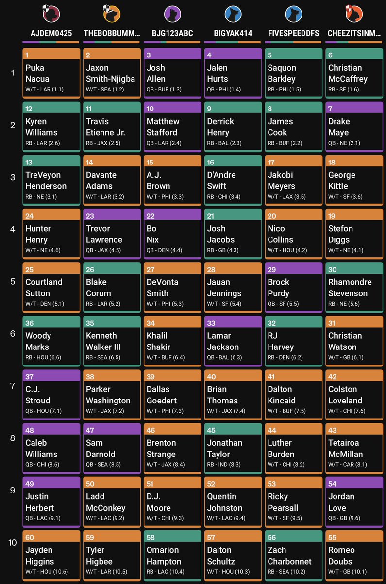 Pumped About Pistons tweet media