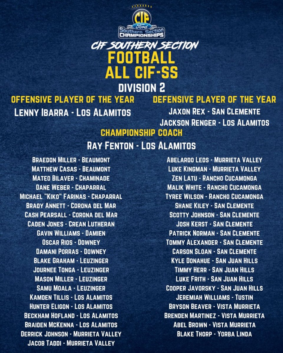 Jacobtaddi's tweet photo. blessed to receive all cif division 2 

@RAlexander80 @MVNighthawkFB
@GregBiggins @247recruiting
@BrandonHuffman @Coach_Tank78
@CoachDJohnson23 https://t.co/GfJKo6F9el