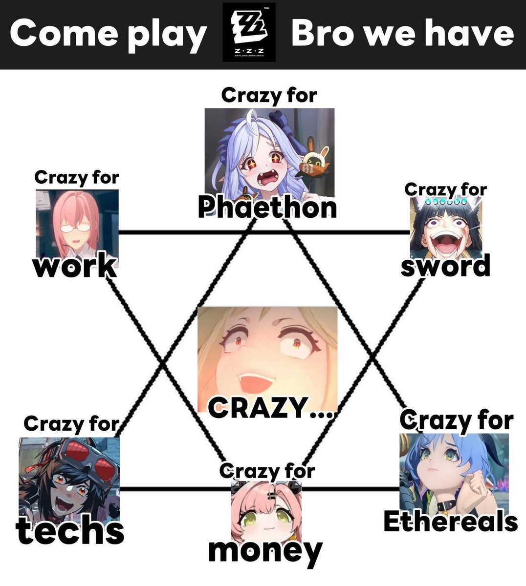 #ZenlessZoneZero #zzzero    #momazoszenless