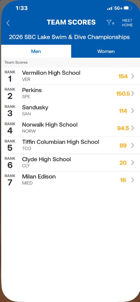 Vermilion Athletics tweet media