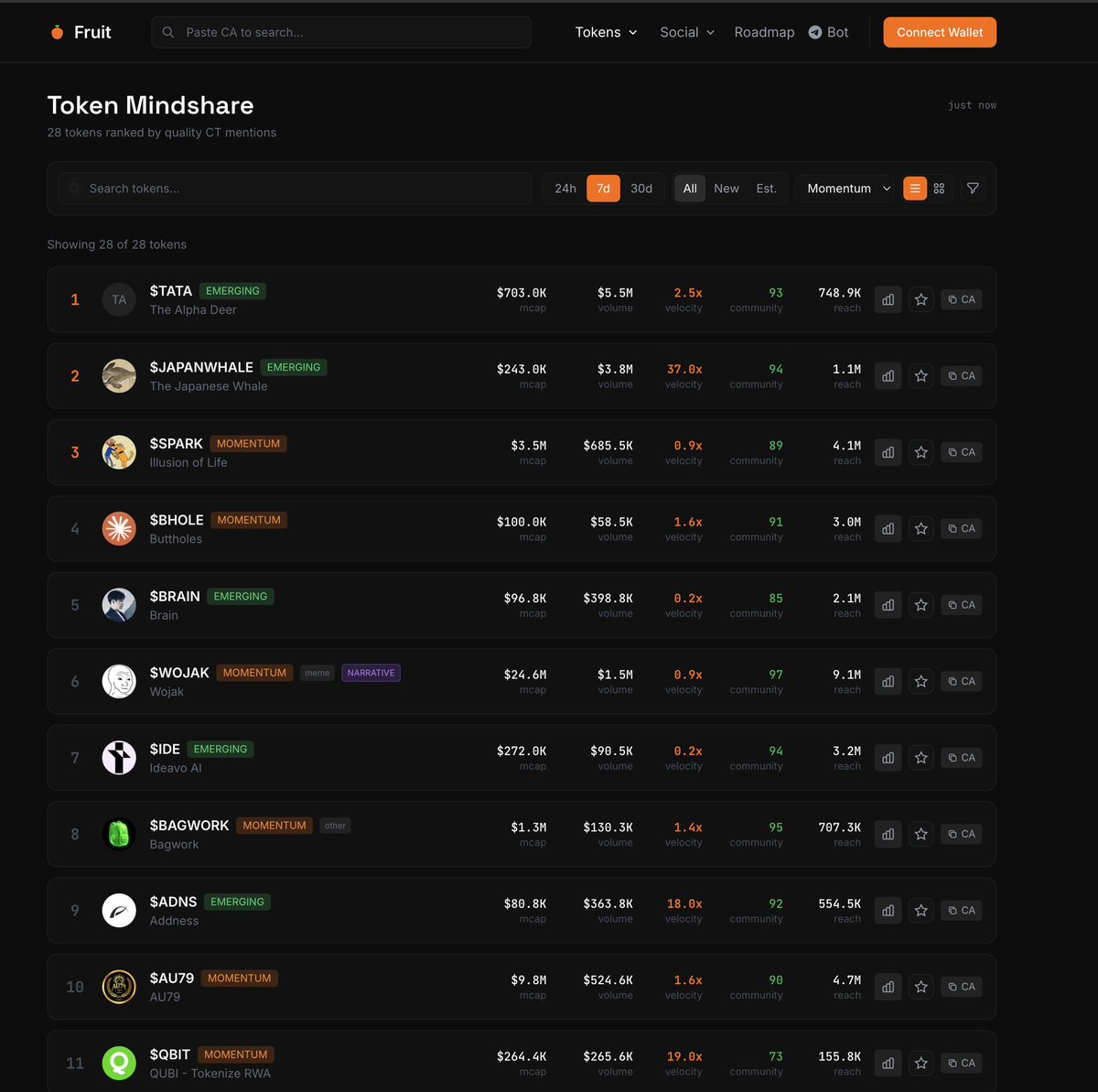 Fruit Labs (@FruitLoversol) / Posts / X