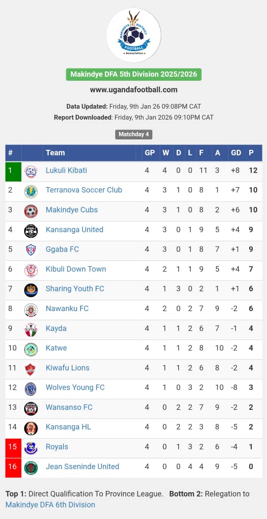 MD04|Madfa League Table standings