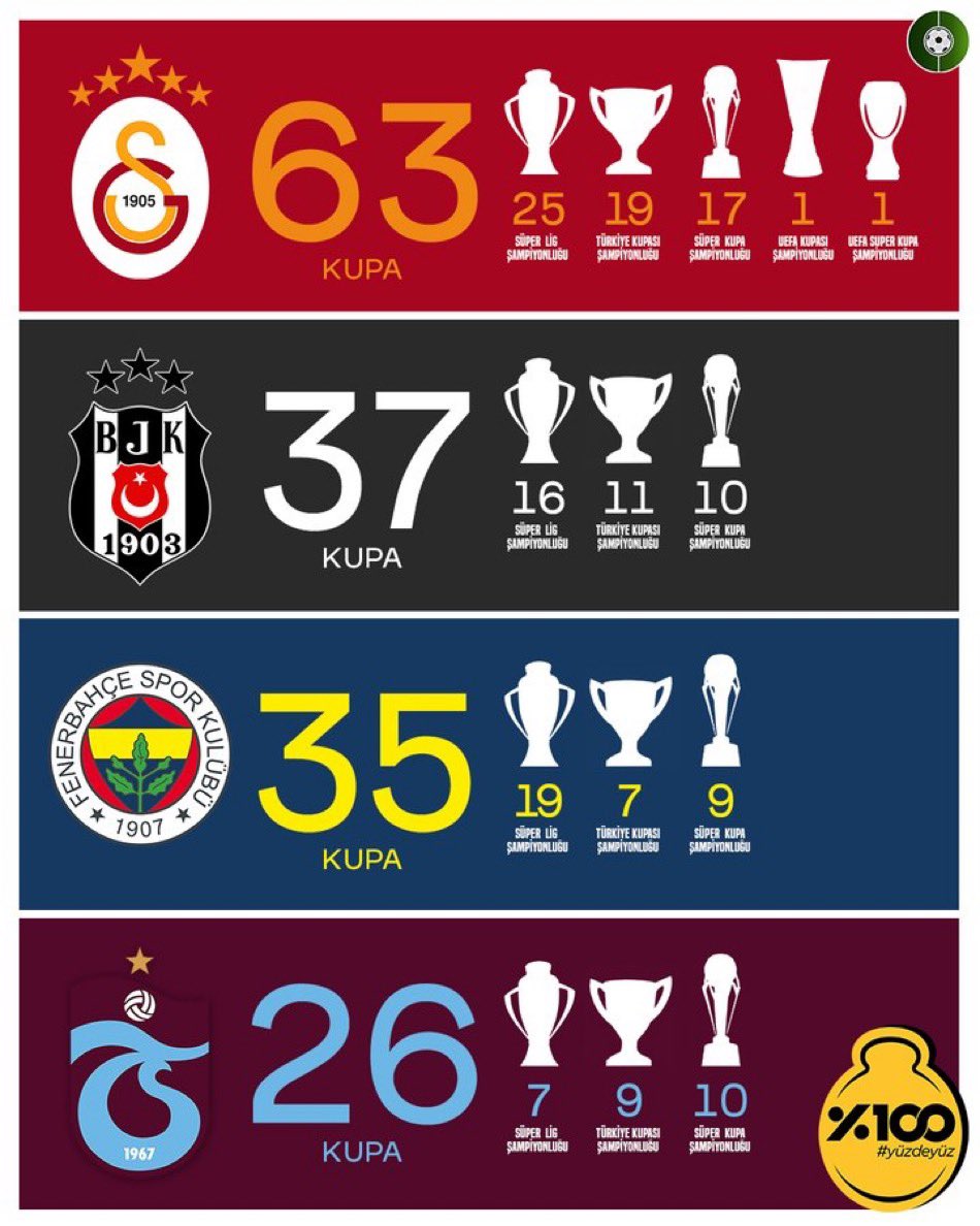 biz burdayız da siz nerdesiniz kanka göremiyoruz