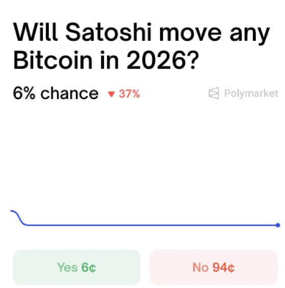 Polymarket Haber tweet media