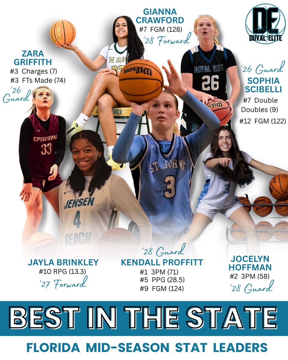 DuvalElite's tweet image. 