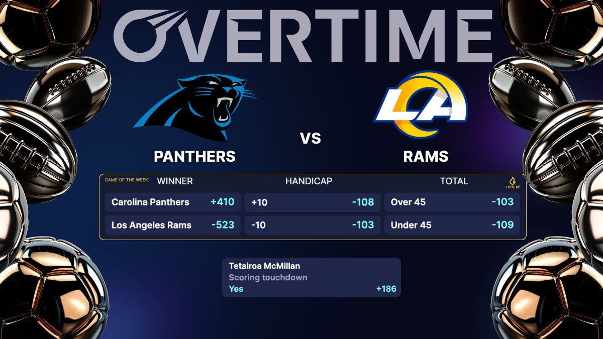 Panthers vs. Rams. Wild Card Weekend. 
Win or go home. 🏈

The playoffs are a different beast. Who advances to the Divisional Round? 

Markets are LIVE on Overtime. 
Lock your picks in now. 🔒